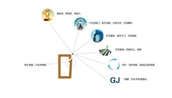 国佳投资 企业形象设计与市场营销策划的融合之道