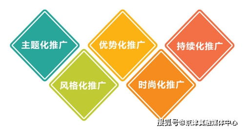 刘月好 快速提升企业品牌形象的市场营销策划之道